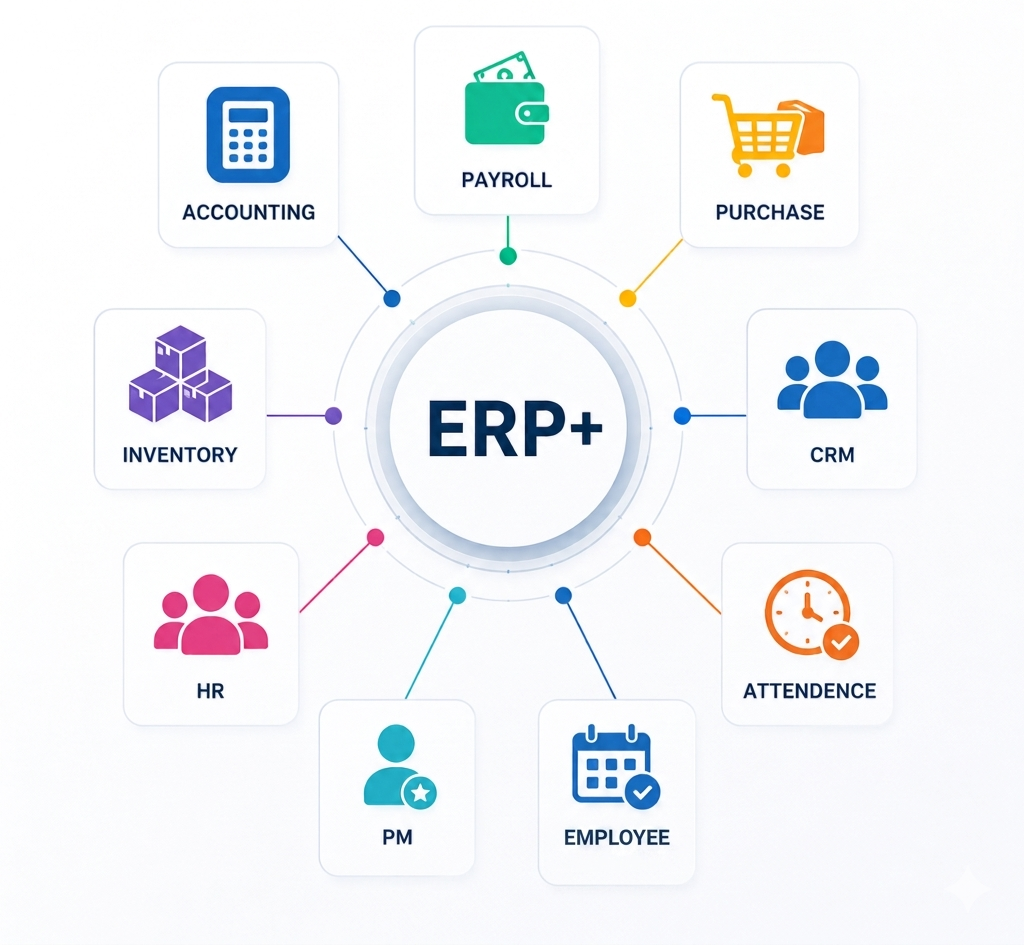 الوحدات الأساسية في  (+ERP)